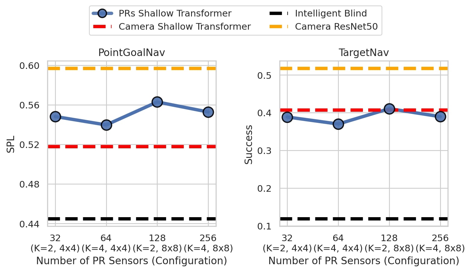 navigation main comparison