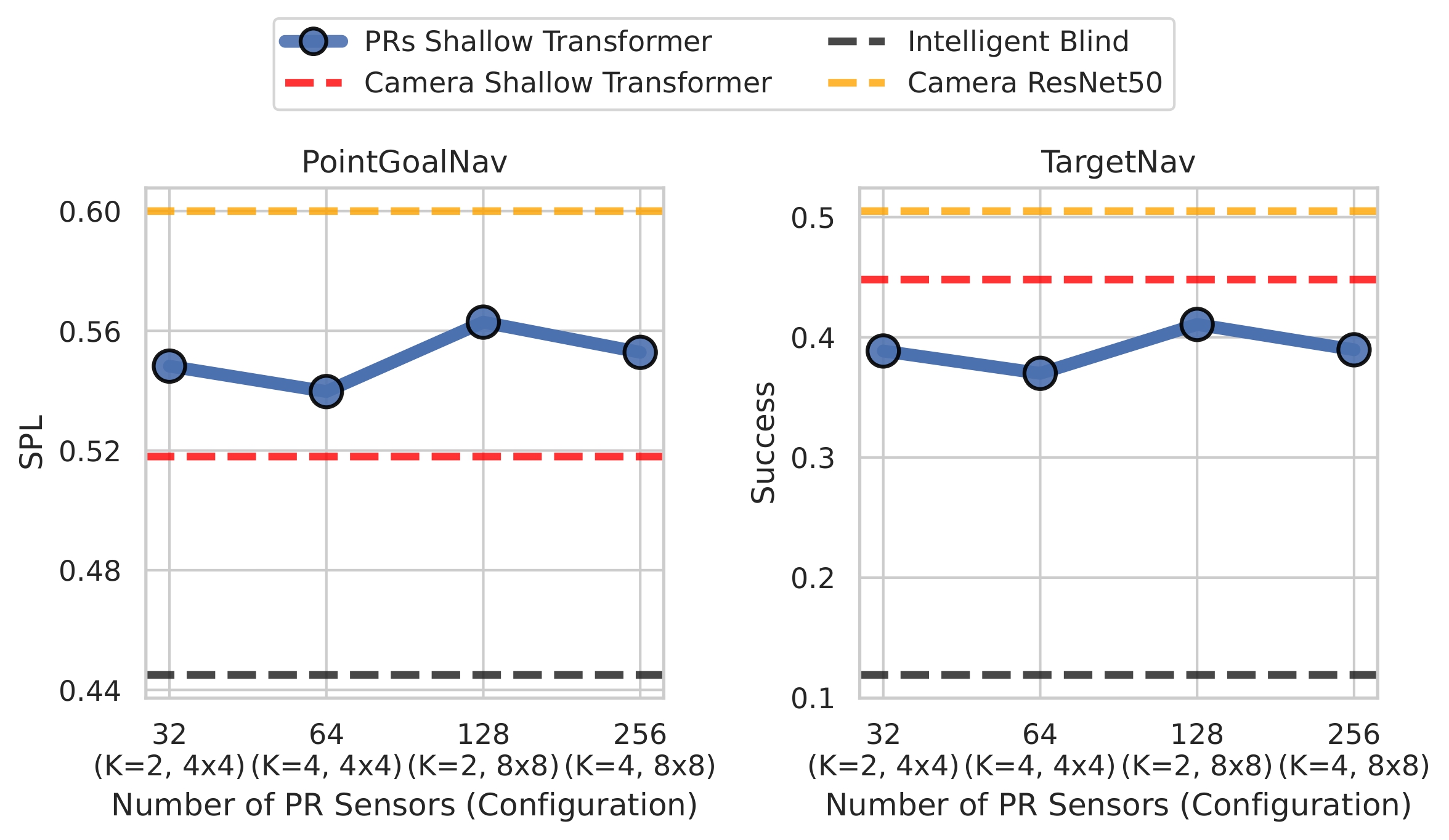 navigation main comparison