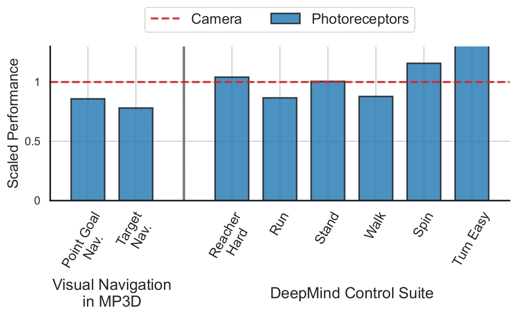 navigation main comparison